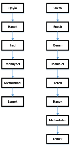 familytree
